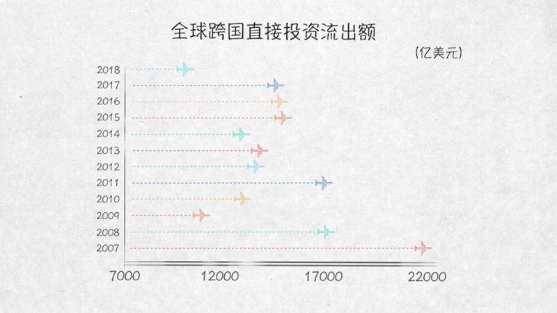 与外资共赢——100张图回答，为什么说我们是开放的中国