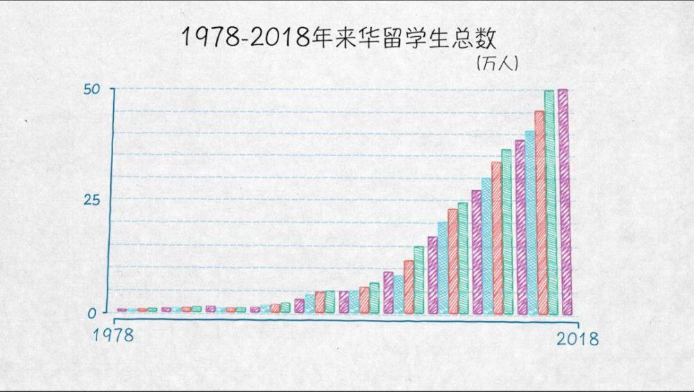 与世界互学互鉴——100张图回答，为什么说我们是开放的中国