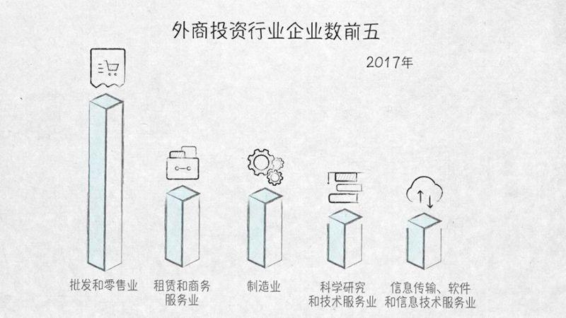 与外资共赢——100张图回答，为什么说我们是开放的中国