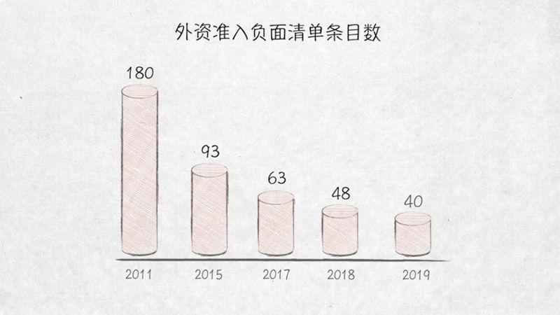 与外资共赢——100张图回答，为什么说我们是开放的中国