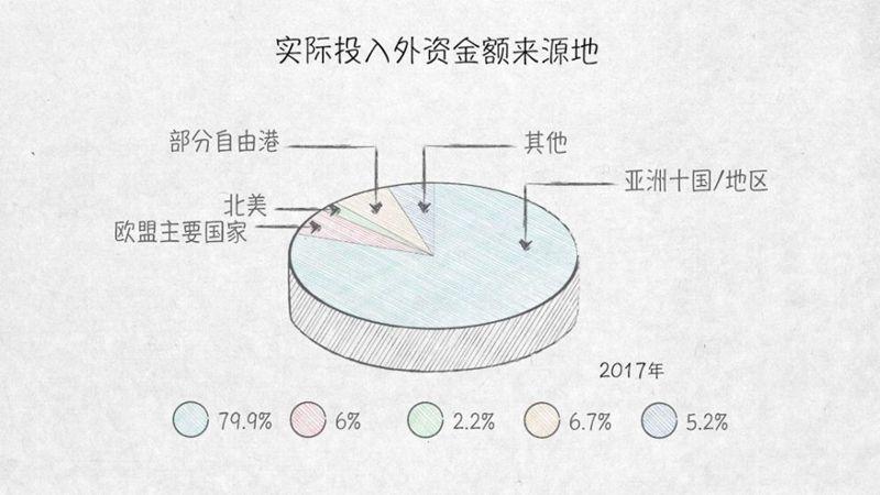 与外资共赢——100张图回答，为什么说我们是开放的中国