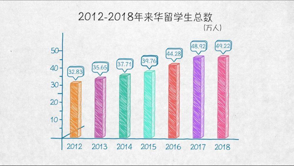 与外资共赢——100张图回答，为什么说我们是开放的中国