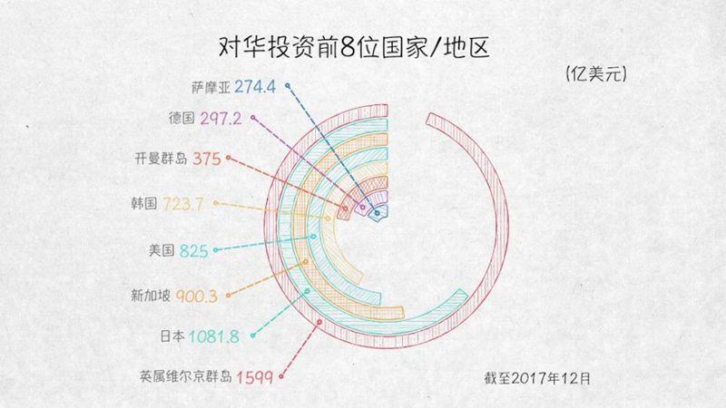 与外资共赢——100张图回答，为什么说我们是开放的中国