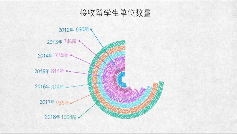 与世界互学互鉴——100张图回答，为什么说我们是开放的中国