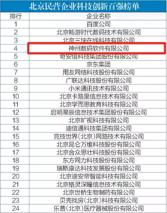 权威发布！神州控股位列2019北京民营企业科技创新百强第4位