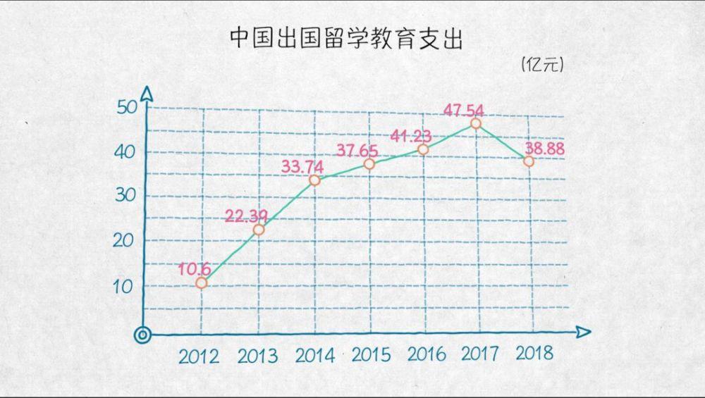 与外资共赢——100张图回答，为什么说我们是开放的中国