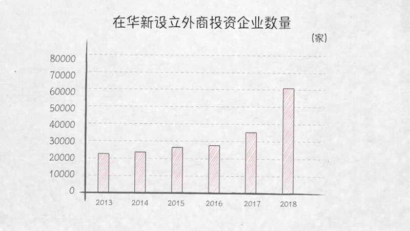 与外资共赢——100张图回答，为什么说我们是开放的中国