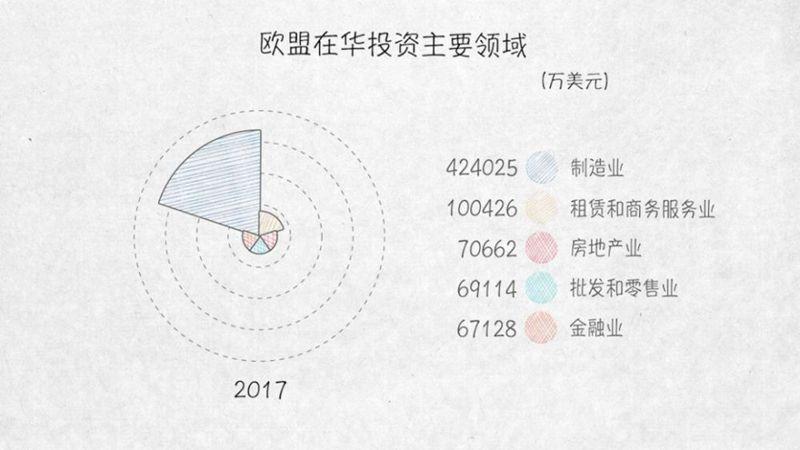 与外资共赢——100张图回答，为什么说我们是开放的中国