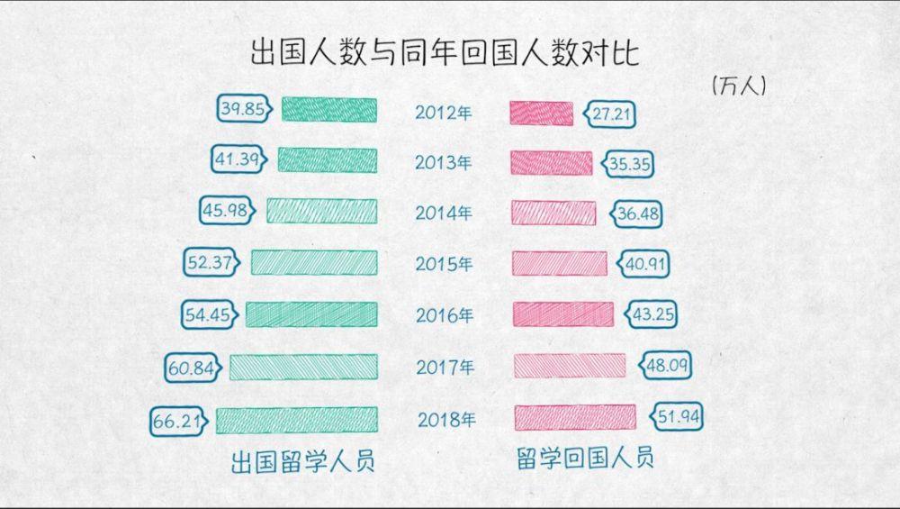 与外资共赢——100张图回答，为什么说我们是开放的中国