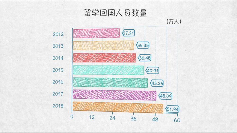 与外资共赢——100张图回答，为什么说我们是开放的中国