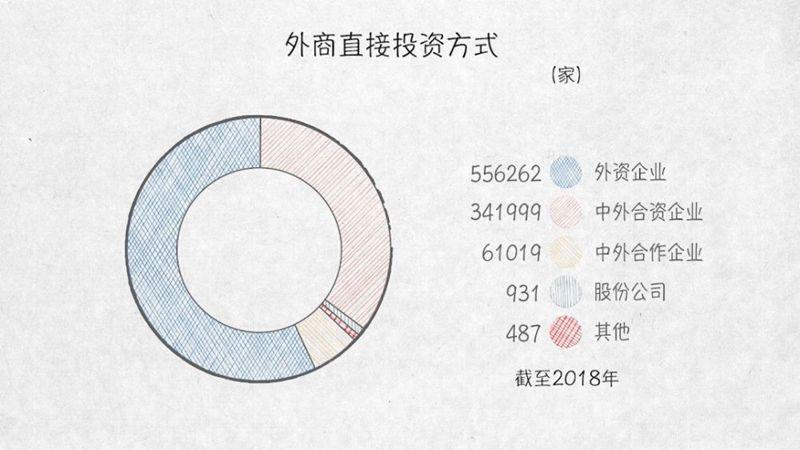 与外资共赢——100张图回答，为什么说我们是开放的中国