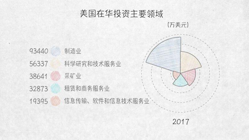 与外资共赢——100张图回答，为什么说我们是开放的中国