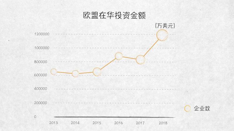 与外资共赢——100张图回答，为什么说我们是开放的中国