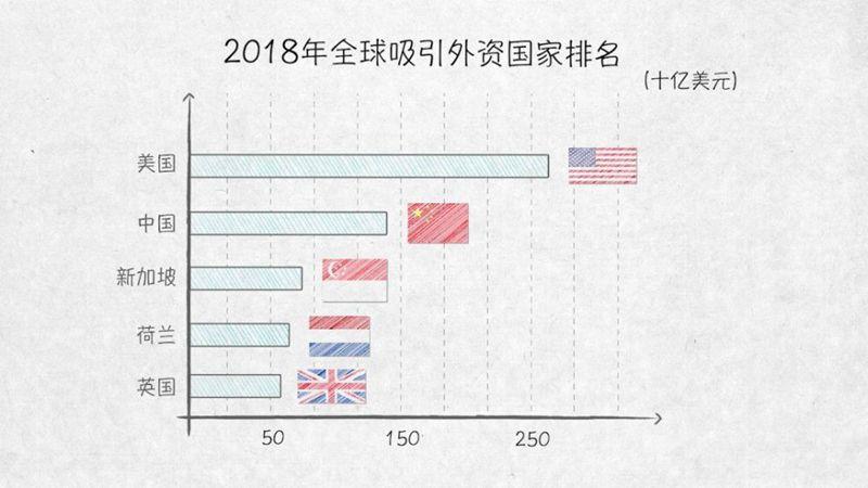 与外资共赢——100张图回答，为什么说我们是开放的中国