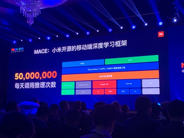 小米自研AI项目开源：MACE 0.12.0版推出