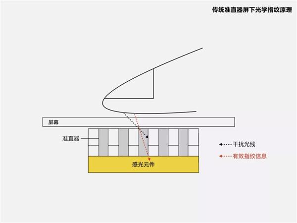 小米拿下全球首发：体验更赞