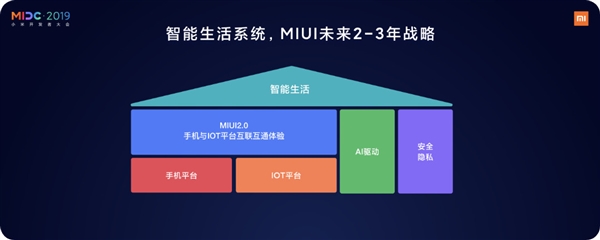 官方揭秘：三年后的MIUI 就长这样！