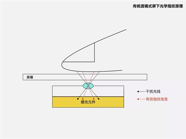 小米拿下全球首发：体验更赞