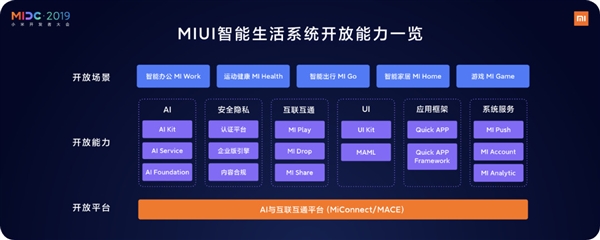 官方揭秘：三年后的MIUI 就长这样！