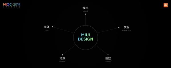 官方揭秘：三年后的MIUI 就长这样！