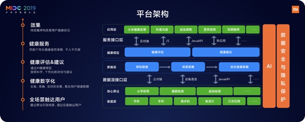 官方揭秘：三年后的MIUI 就长这样！