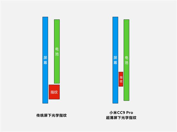 小米拿下全球首发：体验更赞