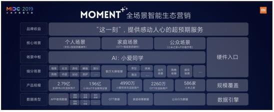 小米营销推“MOMENT+”全场景智能生态营销体系 精准场景抢占用户心智