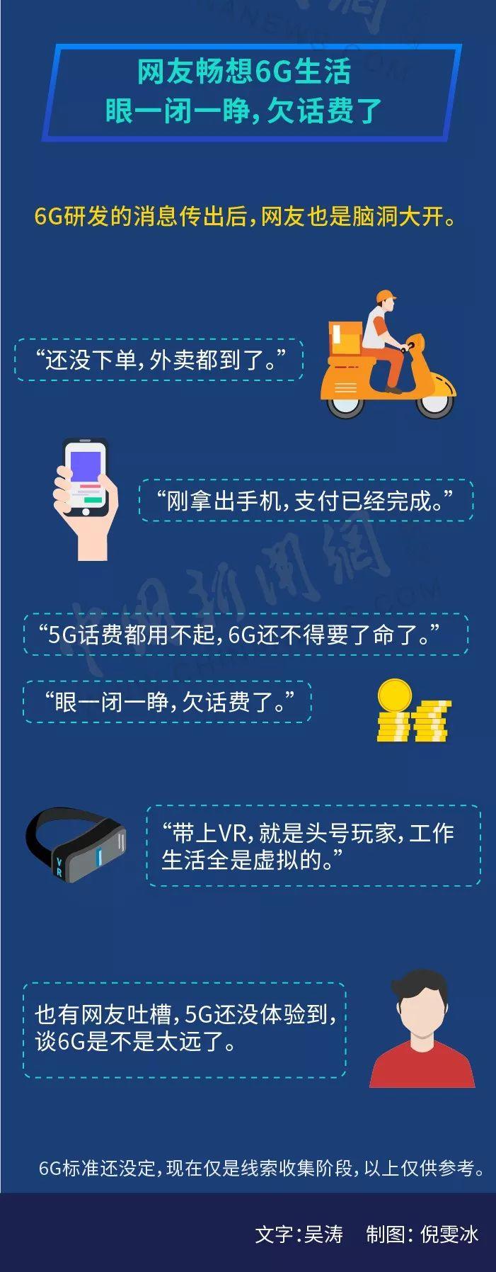 6G是什么？网友畅想：眼一闭一睁，欠话费了(图)