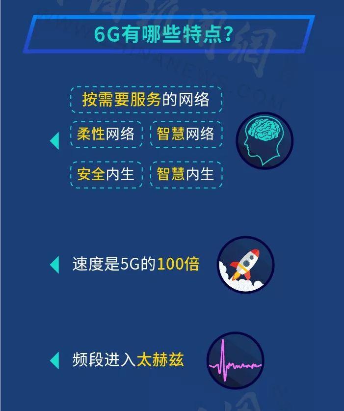 6G是什么？网友畅想：眼一闭一睁，欠话费了(图)