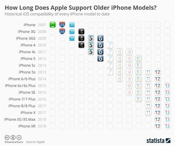 一台iPhone用5年：我变成苹果家的钉子户