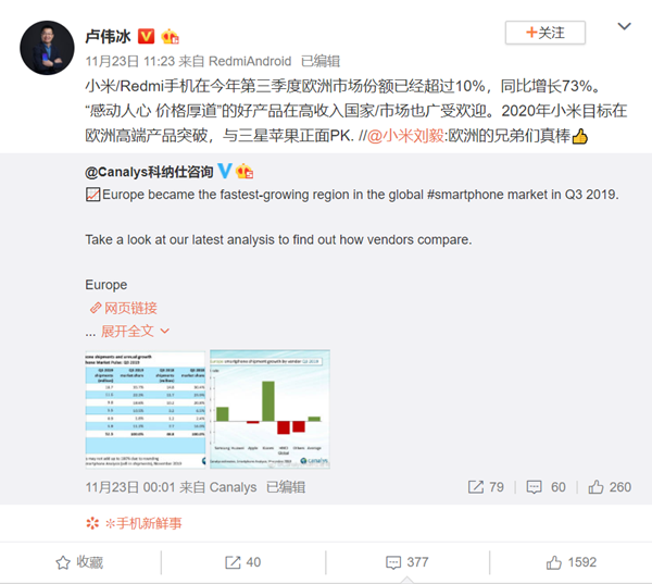 欧洲Q3手机报告出炉：华为略显伤感 小米风头正劲
