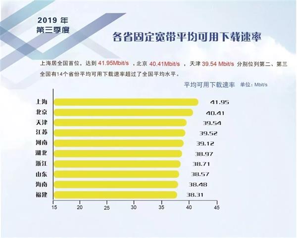 5G来临4G被降速？权威数据实测真相了