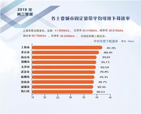 5G来临4G被降速？权威数据实测真相了