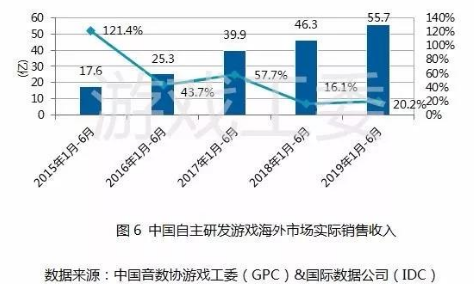 回望2019：中国游戏产业迎来新转变