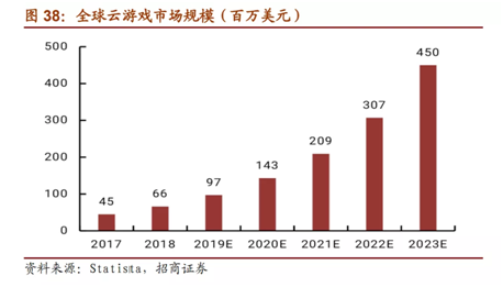 “5G芝麻”顺利内测，领沃驶入云游戏亿万蓝海！