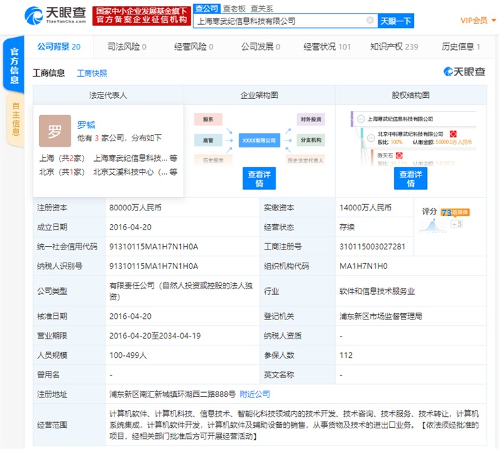 寒武纪子公司注册资本新增至8亿人民币,增幅达60%