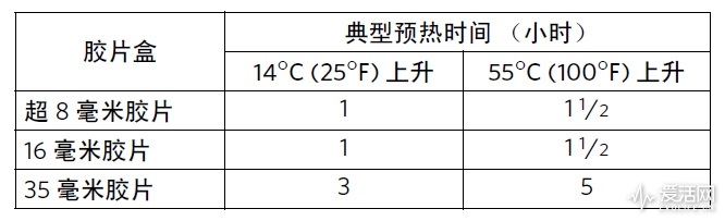 都2019年了，胶片还有使用价值么