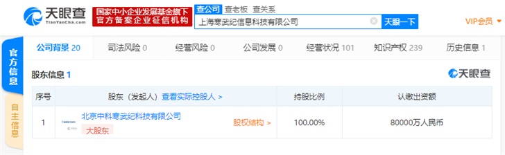寒武纪子公司注册资本新增至8亿人民币,增幅达60%