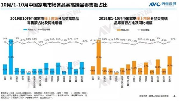 独家专访AEG合资公司董事长王建国：中低端失速将为高端家电带来新机会