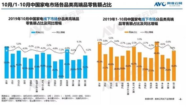 独家专访AEG合资公司董事长王建国：中低端失速将为高端家电带来新机会