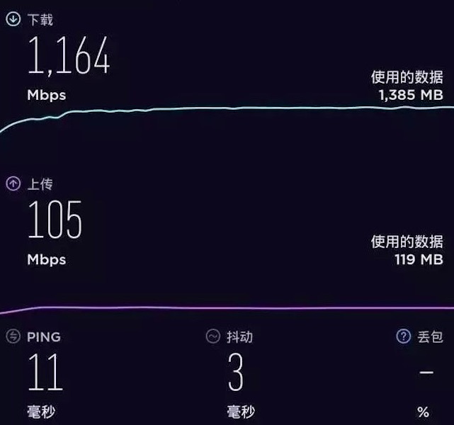 NEX 3 5G体验：把2亿握在手里是什么感觉？