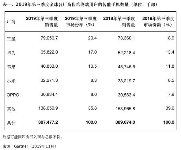 国人狂买华为手机：苹果输了