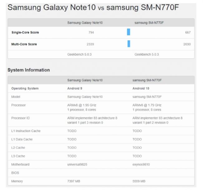 三星Note 10 Lite新机：配置看依旧旗舰，“轻量”的是啥？