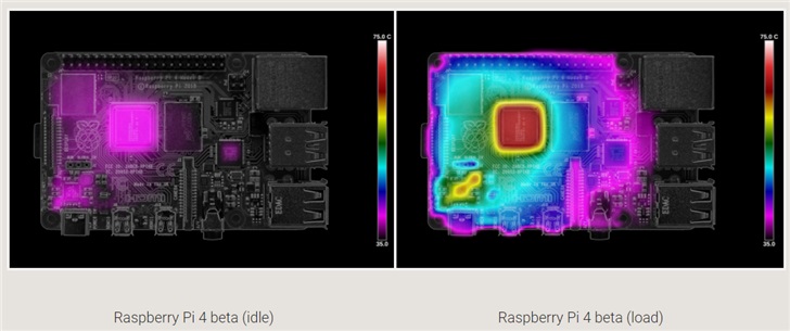 树莓派4固件更新：大幅降低功耗并提升系统运行速度