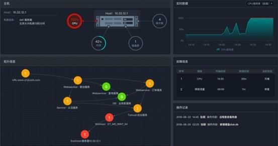 智能运维场景解析：基于AIOps的智能根因分析实践