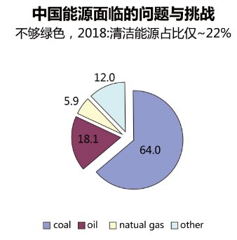 国家电网产业联盟秘书处总监刘伟：综合能源助力智慧城市建设