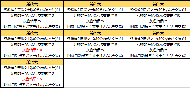 六大活动助阵 《王者世界》明日荣耀公测