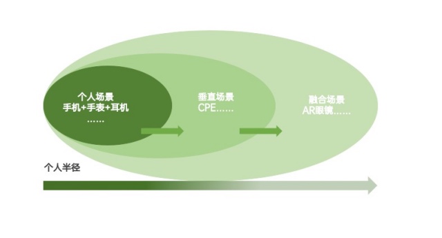 OPPO刷新：进击万物互融时代