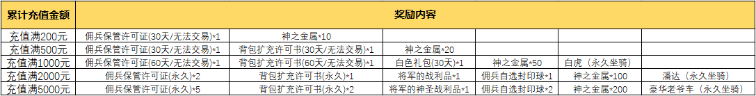 六大活动助阵 《王者世界》明日荣耀公测