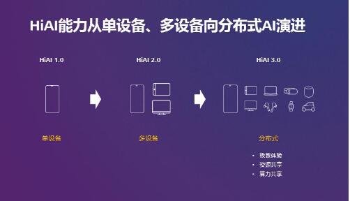 走向开放的华为EMUI，正在整合你的生活